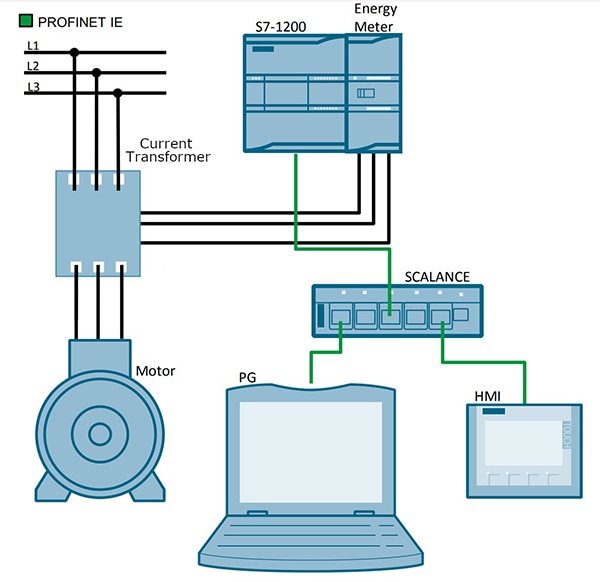 Typical energy monitoring application Schéma d'une application typique de surveillance de l'énergie