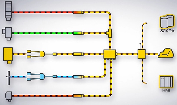 IO-Link provides a complete solution for connecting legacy and other sensors Diagram of IO-Link provides a complete solution for connecting legacy and other sensors