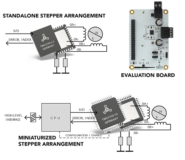 Advanced motion control can minimize fluctuations of current sine waves Image of advanced motion control can minimize fluctuations of current sine waves