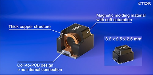 TDK CLT32 series power inductors Immagine degli induttori di potenza serie CLT32 di TDK