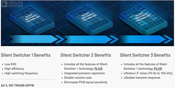 Analog Devices Silent Switcher DC/DC regulators (click to enlarge) Billede af Analog Devices Silent Switcher DC/DC-regulatorer (klik for at forstørre)