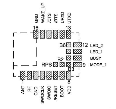 Würth Elektronik Setebos-I 2.4 GHz radio module Diagram of Würth Elektronik Setebos-I 2.4 GHz radio module
