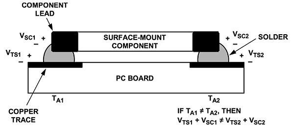 Advanced zero-drift amplifiers significantly reduce their errors Diagram of advanced zero-drift amplifiers significantly reduce their errors
