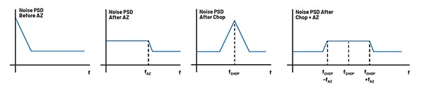Noise power spectral density (click to enlarge) Diagram of noise power spectral density (click to enlarge)