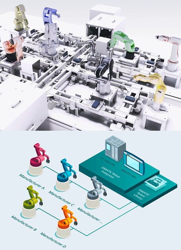 Siemens SIMATIC Robot Integrator app תמונה של אפליקציית Robot Integrator של Siemens SIMATIC