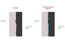 Image of Don’t Forget About Thermal Interface Materials