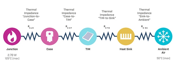 Typical thermal impedance paths Příklad typických cest tepelné impedance