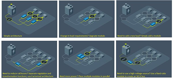 Modular PDN designs (click to enlarge) Image of modular PDN designs (click to enlarge)