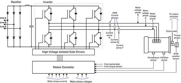 VSD uses multiple analog and digital sensors (click to enlarge) Diagram of VSD uses multiple analog and digital sensors (click to enlarge)