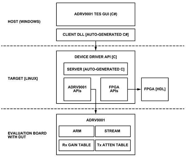 TES tool in the SDK package Diagram of TES tool in the SDK package