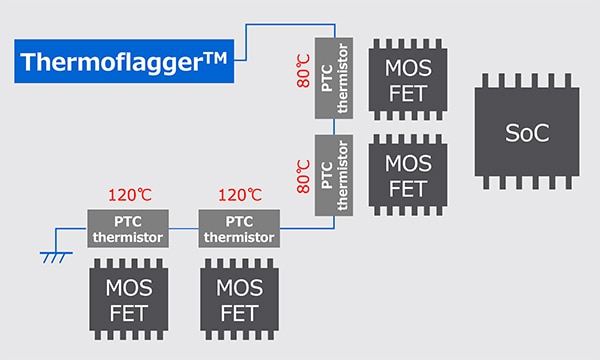 Typical Thermoflagger implementation in a notebook computer Diagram of typical Thermoflagger implementation in a notebook computer