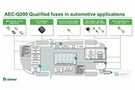 Image of AEC-Q200 Qualified Fuses Play a Critical Role in the Automotive Environment
