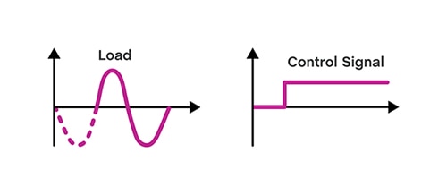 Basic principle of zero switching with relays แผนภาพหลักการพื้นฐานของการซีโรสวิตชิ่งด้วยรีเลย์