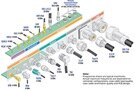 Image of The Engineer’s Guide to RF Cable Assembly Selection and Use