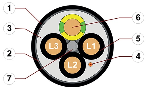 VFD cable illustrating the shielding and strain relief elements Image of VFD cable illustrating the shielding and strain relief elements