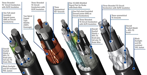 Conductor and ground configurations and insulation and shielding materials used in VFD cables (click to enlarge) Image of conductor and ground configurations and insulation and shielding materials used in VFD cables (click to enlarge)