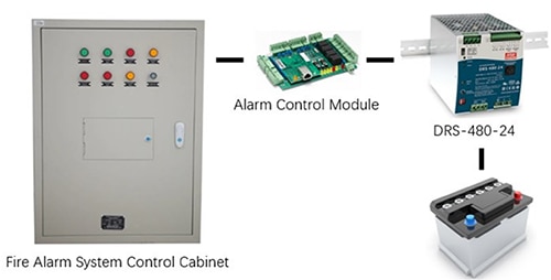 Basic security fire alarm control system Billede af kontrolsystem til brandalarm med basal sikkerhed