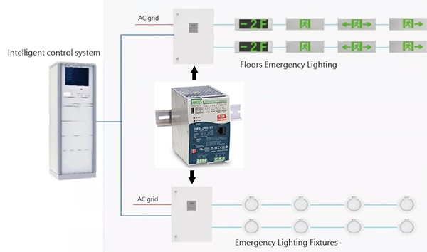 Intelligent lighting control system that is using a DRS-240 power supply (click to enlarge) Billede af intelligent lysstyringssystem, der bruger en DRS-240-strømforsyning (klik for at forstørre)