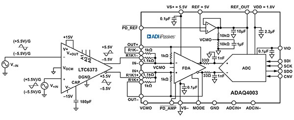 Analog Devices LTC6373 PGIA with an ADAQ4003 μModule (click to enlarge) Diagram of Analog Devices LTC6373 PGIA with an ADAQ4003 μModule (click to enlarge)
