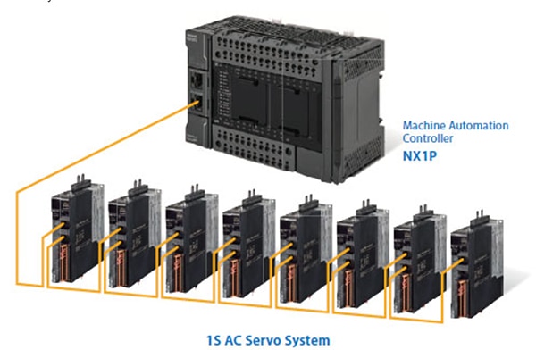 NX1P controllers can use EtherCAT connectivity Image of NX1P controllers can use EtherCAT connectivity