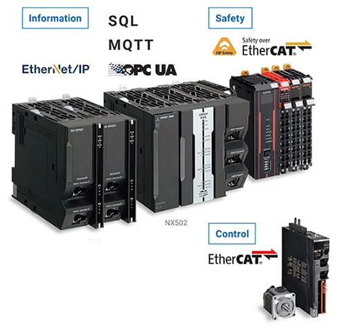 Omron Automation NX502 controllers Image of Omron Automation NX502 controllers