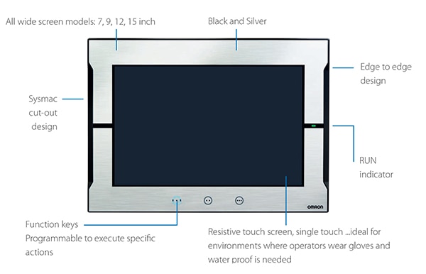 Programmable HMIs feature two Ethernet ports Image of programmable HMIs feature two Ethernet ports