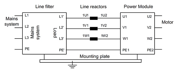 Line filters limit high-frequency EMC Diagram of line filters limit high-frequency EMC