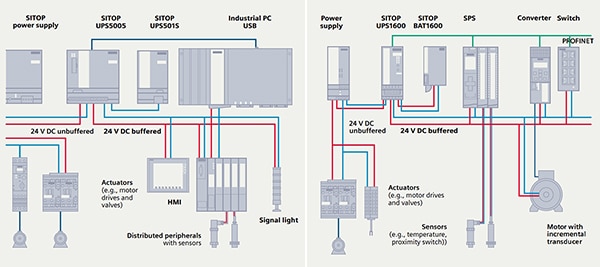 Ultracapacitors can provide short-term backup power (click to enlarge) Schéma – ultrakondenzátory mohou poskytovat krátkodobé záložní napájení (kliknutím zvětšíte).