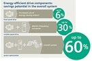 Image of What are Some Key Considerations When Selecting Industrial Automation Equipment?