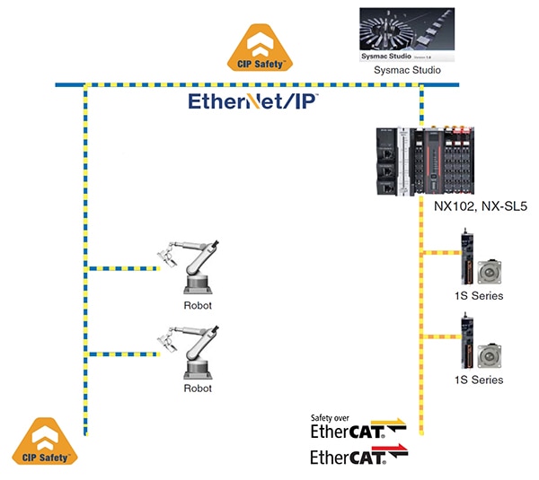Omron NX102 controller Diagram of Omron NX102 controller