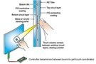 Image of How to Quickly Implement Reliable Touchscreens