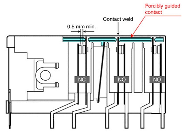 NC (or NO) contacts must maintain a minimum distance of 0.5 mm Diagram of NC (or NO) contacts must maintain a minimum distance of 0.5 mm