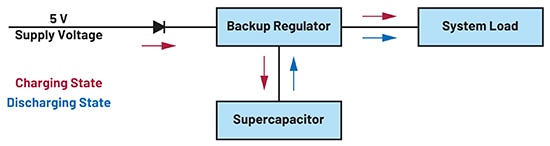 Integrated backup regulator Diagram of integrated backup regulator