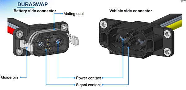 Amphenol power connectors include FMLB technology Image of power connectors include FMLB technology