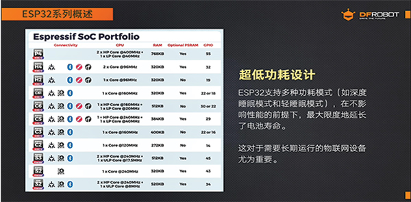 图片来源:DFRobot 图片来源:DFRobot