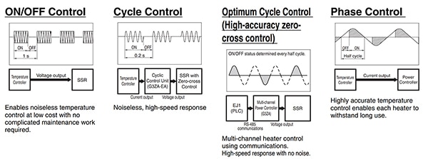 Power switching options for industrial heater control (click to enlarge) Image of power switching options for industrial heater control (click to enlarge)