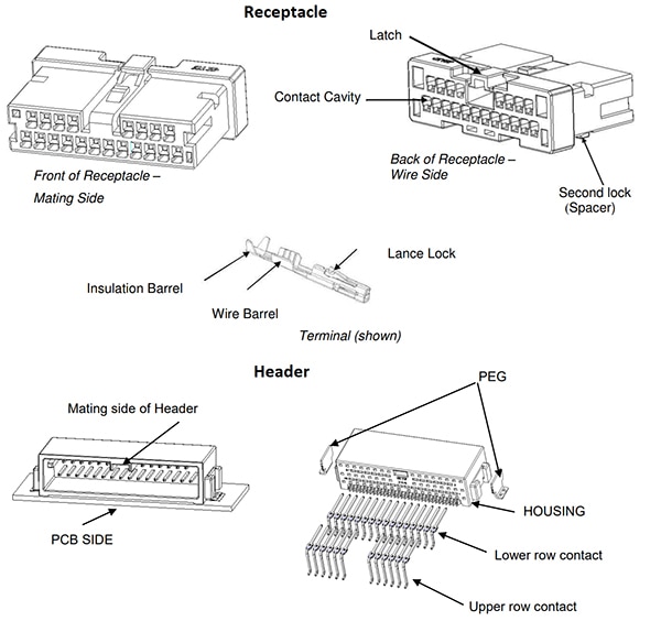 Elements of a TE Connectivity 12-pin Dynamic Mini cable-to-board receptacle and header Diagram of elements of a TE Connectivity 12-pin Dynamic Mini cable-to-board receptacle and header