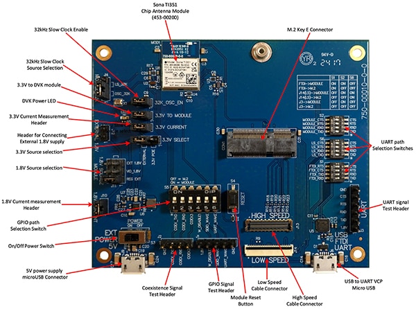 Ezurio Sona TI351 development kit (click to enlarge) Image du kit de développement Sona TI351 d'Ezurio (cliquez pour agrandir)