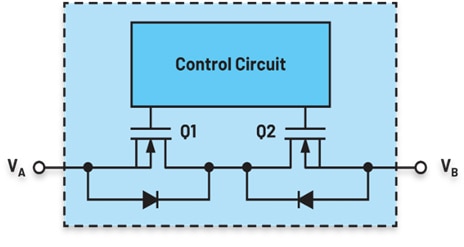 Ideal diode solution utilizing back-to-back MOSFETs Diagram of an ideal diode solution utilizing back-to-back MOSFETs