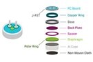 Image of The Complete Guide to Electret Condenser Microphones