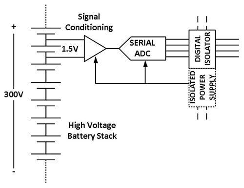 Isolated front-end Diagram of isolated front-end