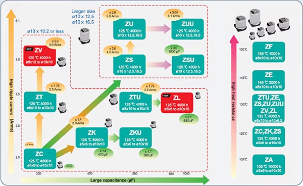 Selection guide for hybrid capacitors (click to enlarge) Image of selection guide for hybrid capacitors (click to enlarge)