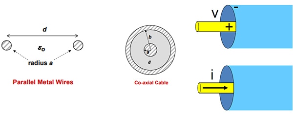 Conductors separated by a dielectric Diagram of conductors separated by a dielectric