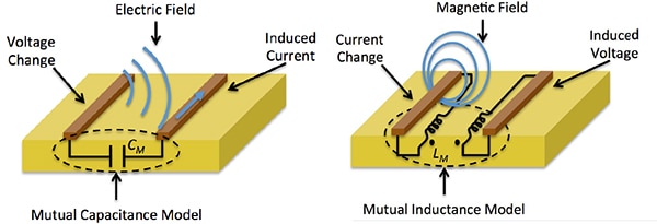 Crosstalk can be caused by capacitive coupling of a voltage change Image of crosstalk can be caused by capacitive coupling of a voltage change