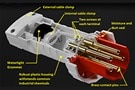 Image of Matching Industrial Power Connectors to Application Requirements