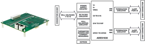 Analog Devices EV-ADES1830CCSZ evaluation board (click to enlarge) Image de la carte d'évaluation EV-ADES1830CCSZ d'Analog Devices (cliquez pour agrandir)