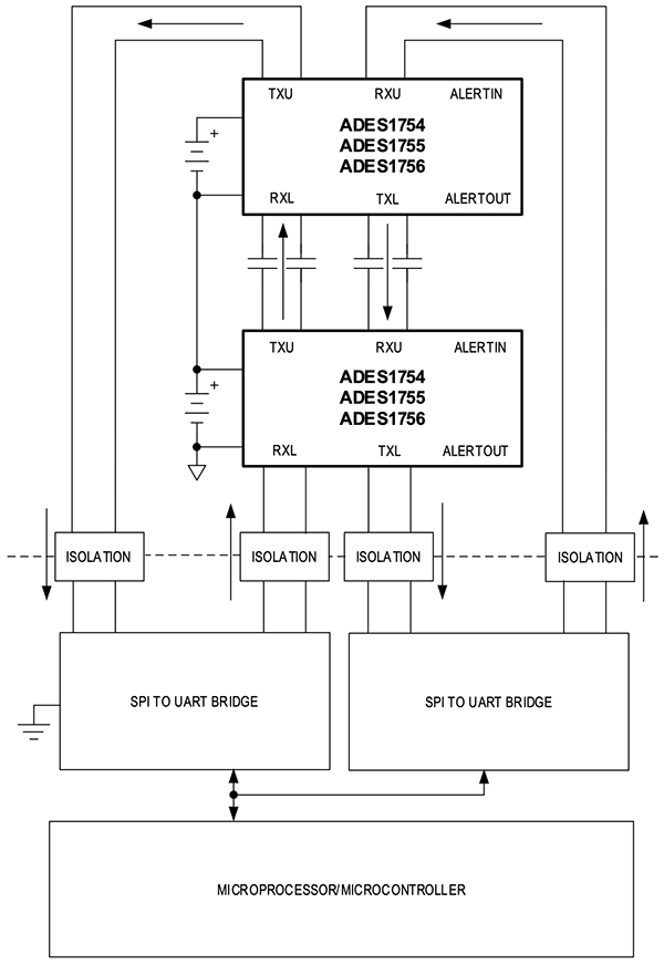 Analog Devices ADES1754GCB/V+ 14-channel, high-voltage multi-chemistry data acquisition IC Schéma du circuit intégré d'acquisition de données multi-chimies, haute tension à 14 canaux ADES1754GCB/V+ d'Analog Devices