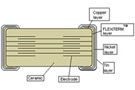 Image of Meet Evolving Demands in Automotive Design by Applying Advanced Components