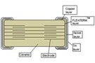 Image of Meet Evolving Demands in Automotive Design by Applying Advanced Components