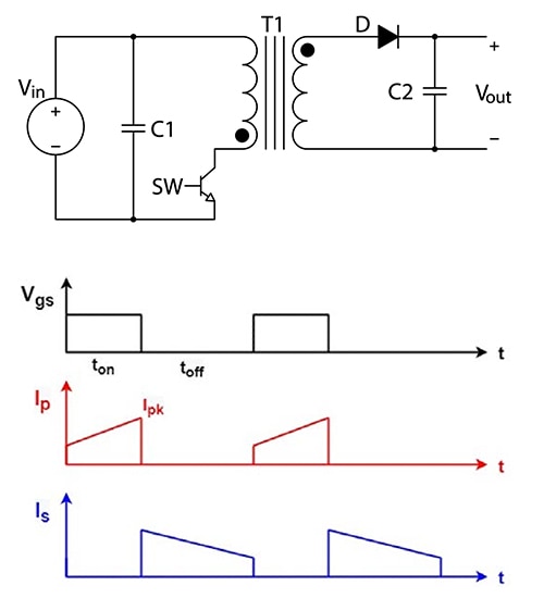 Simplified schematic of a flyback converter's basic elements Image of simplified schematic of a flyback converter's basic elements